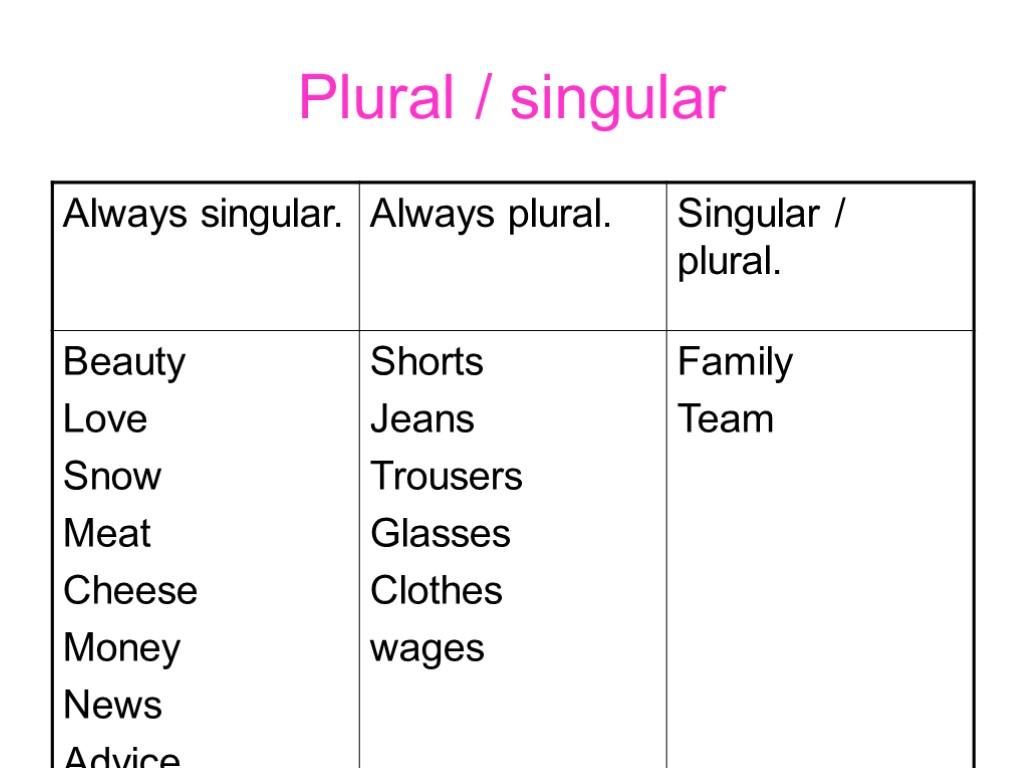 Singular plural nouns презентация