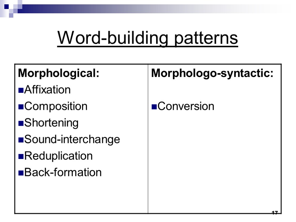 Types of word building