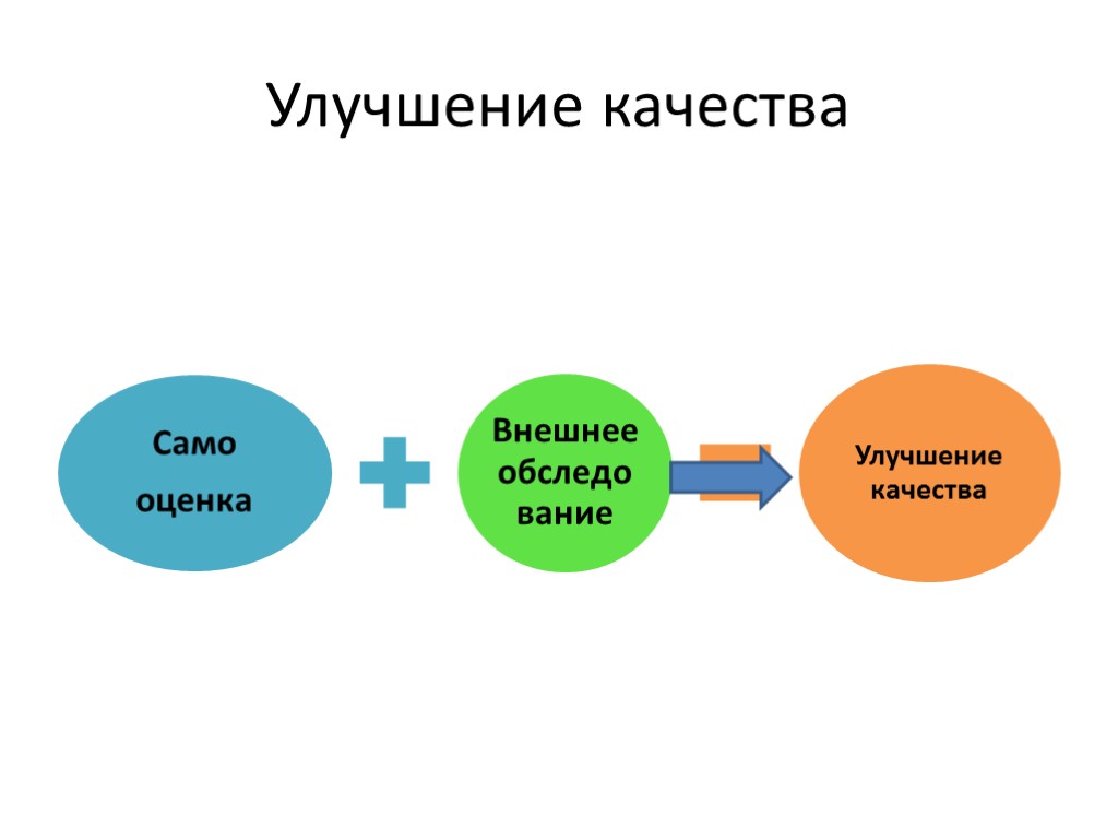 Улучшение качества текста на картинке