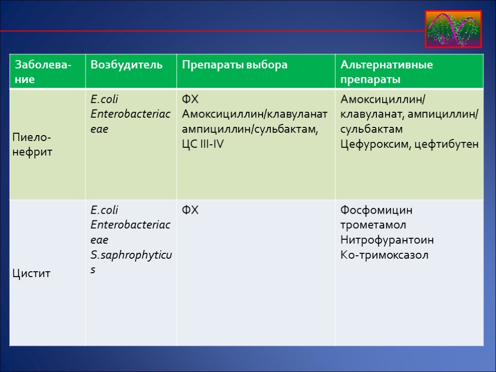 Выберите препарат