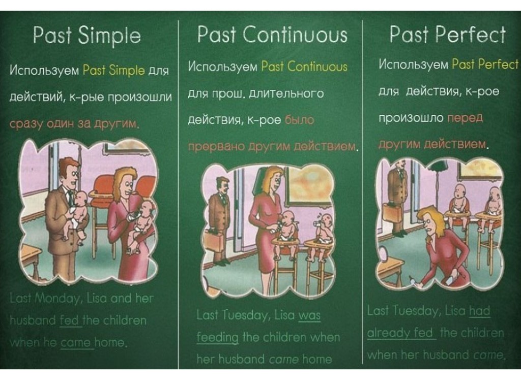 Past simple past continuous wordwall 7. Past simple и past Continuous различия. Past perfect past Continuous. Паст Симпл и паст Перфект континиус. Past Continuous past perfect Continuous разница.