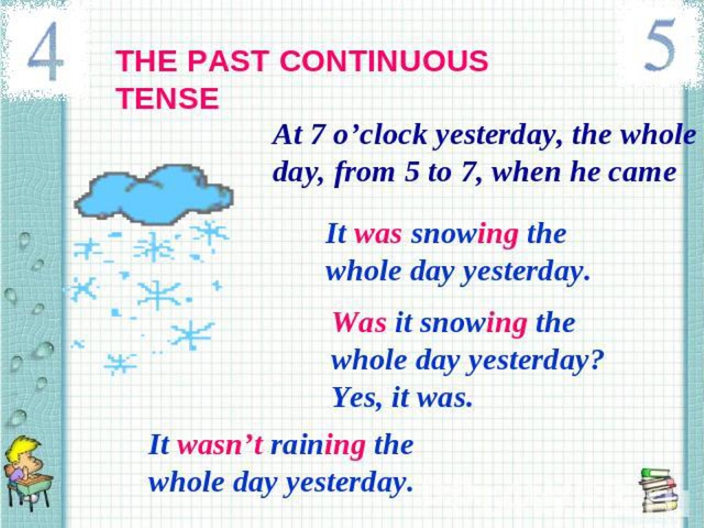 I the whole day yesterday. Past Continuous предложения. Past Continuous презентация. The whole Day yesterday какое время. At 5 o'Clock yesterday past Continuous.