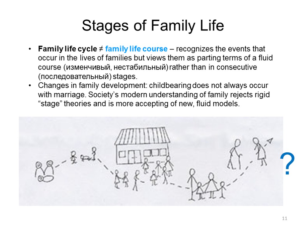 Marriage and Family 1 Learning Objectives 2 What