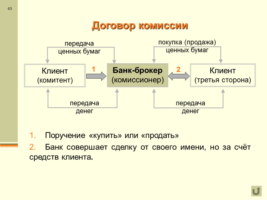 Комитент