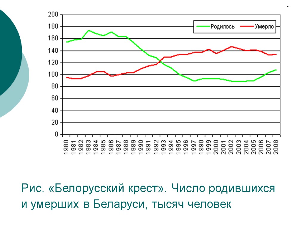 Белстат бай. Республика Беларусь население. Население Белоруссии.