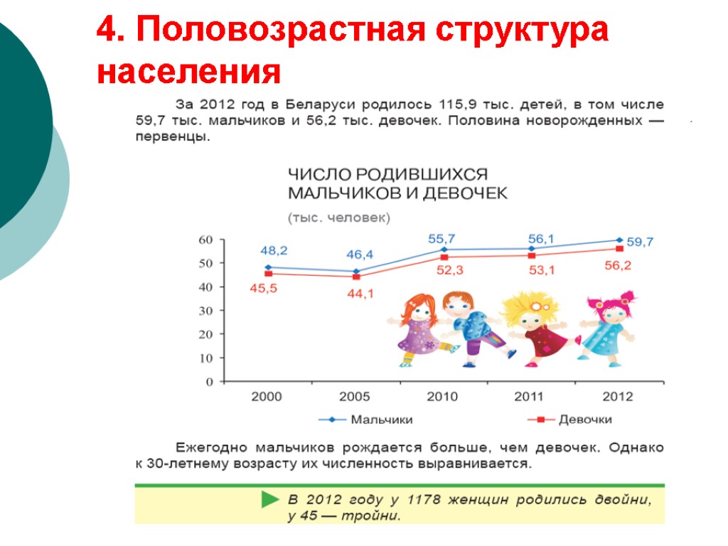 Сколько населения в республике беларусь. Возрастной состав населения Белоруссии. Республика Беларусь население. Половозрастной состав населения Белоруссии. Население Белоруссии.