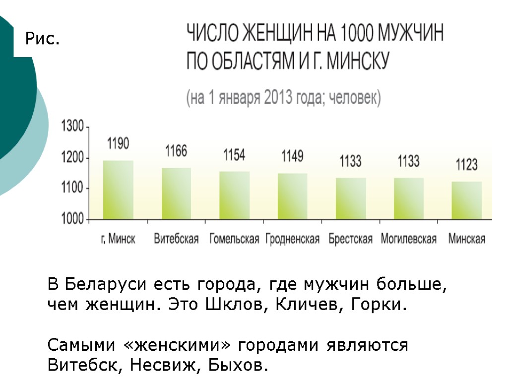 Население республики беларусь. Численность населения Беларуси по годам. Население Белоруссии статистика по годам. Общая численность населения Беларуси. Население Белоруссии по годам.