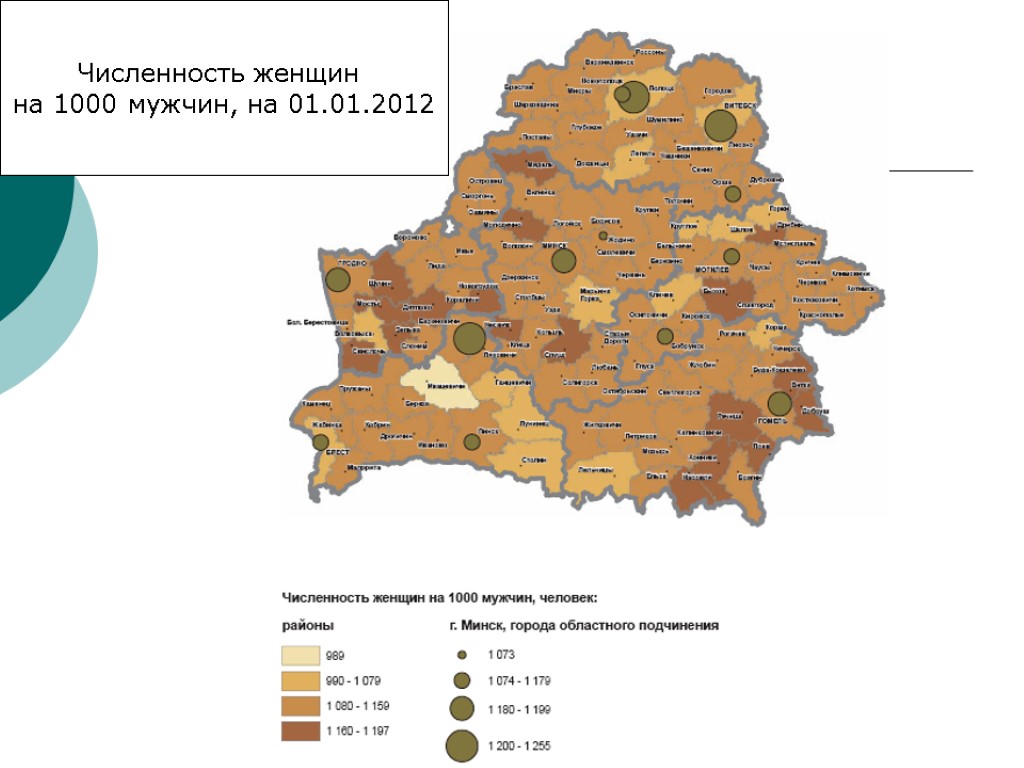 Города беларуси по населению