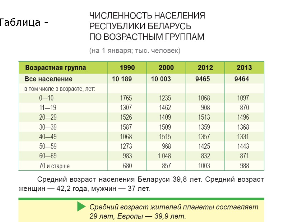 Численность белоруссии на 2023 год. Численность населения Белоруссии. Республика Беларусь население. Беларусь население численность. Численность Беларуси по годам.