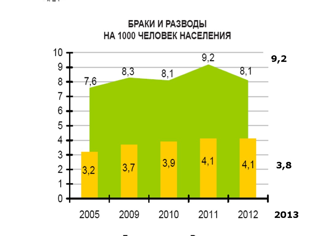 Белстат бай. Республика Беларусь население. Население Беларуси.