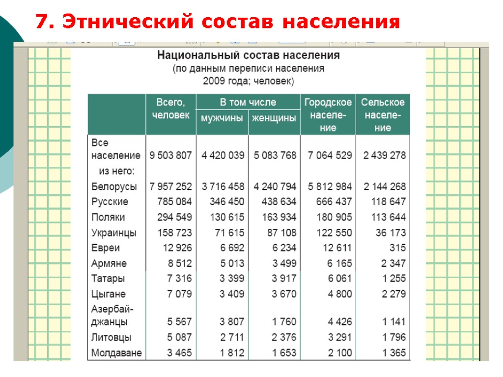 Население по национальности