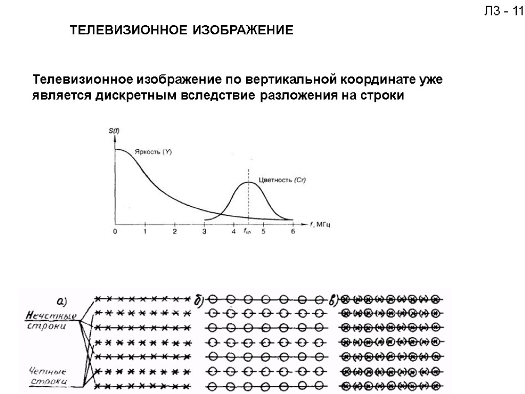 Цифровой телевизионный сигнал. Основные характеристики телевизионного изображения. Какое изображение является дискретным. АЧХ телевизионного цифрового сигнала график. Длительность телевизионной строки.