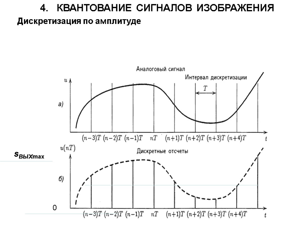 Дискретизация изображения это