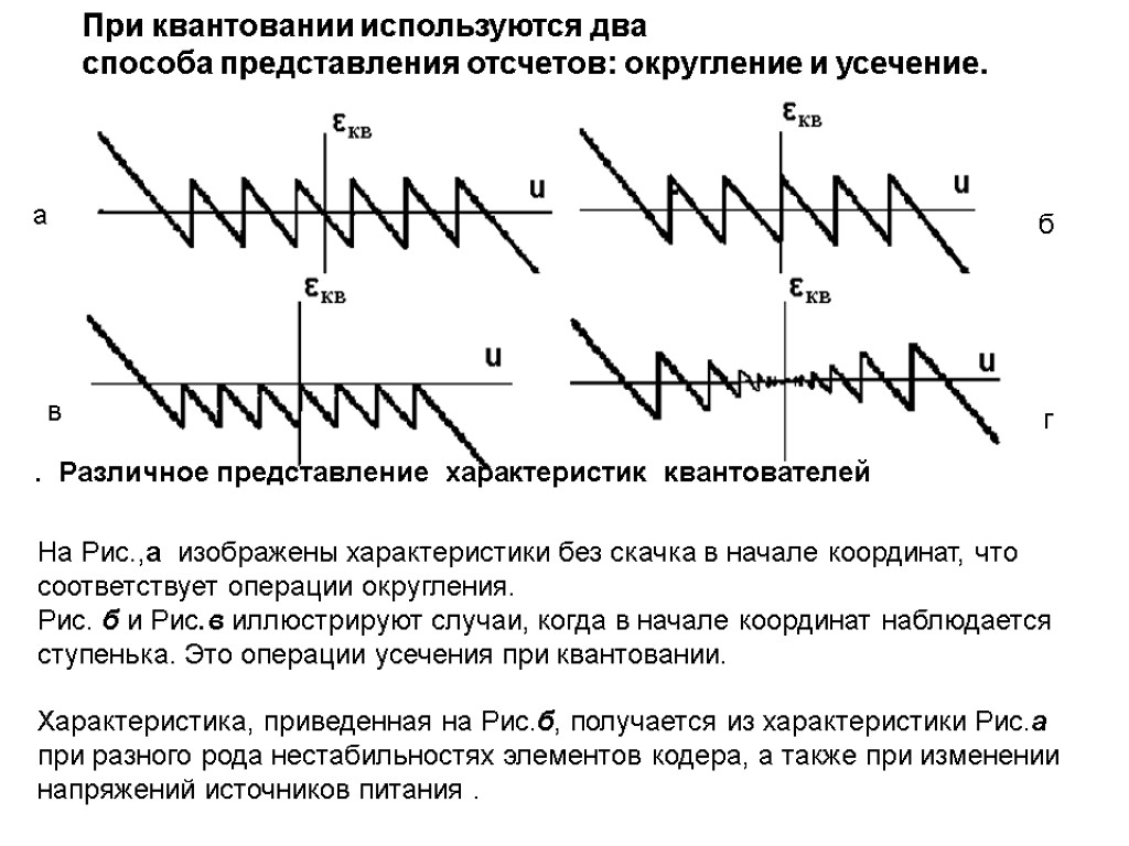 Метод квантования изображения