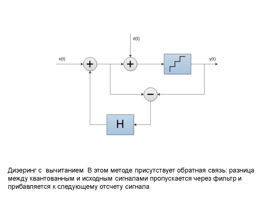 Алгоритмы квантования изображений