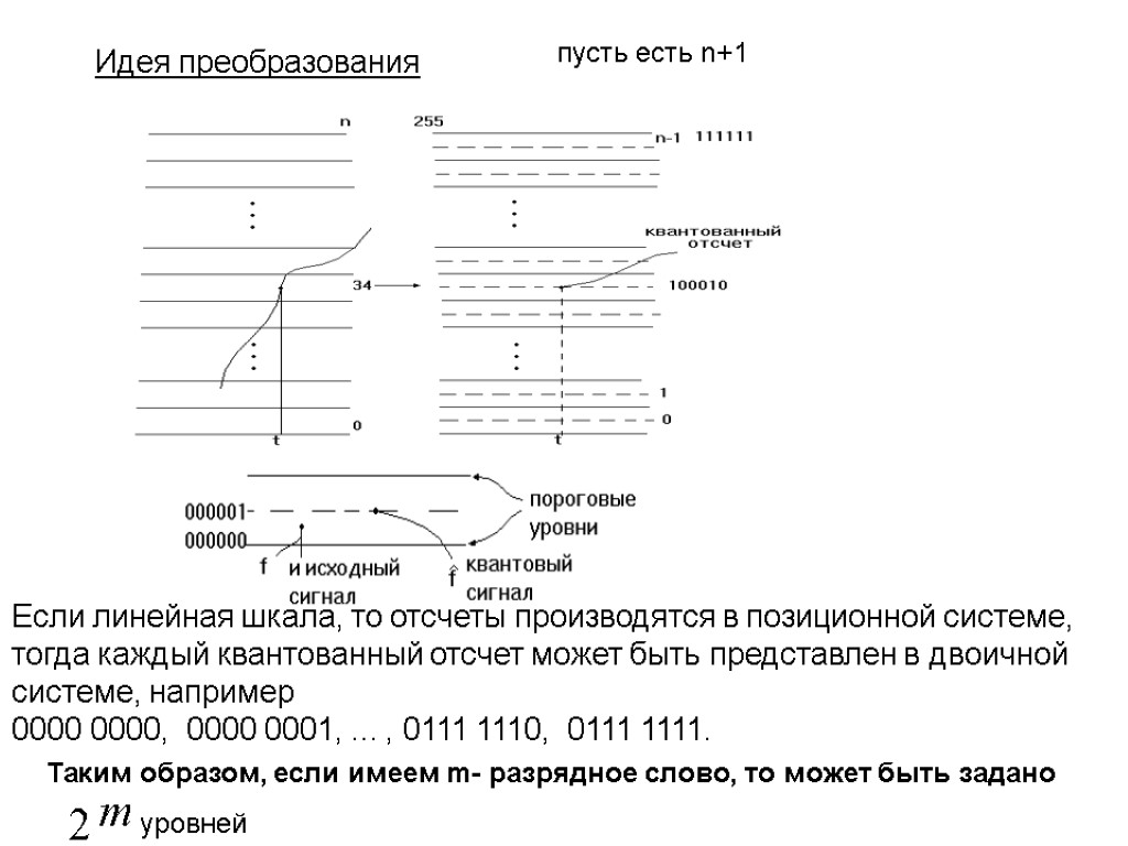 Изображение входного сигнала по лапласу