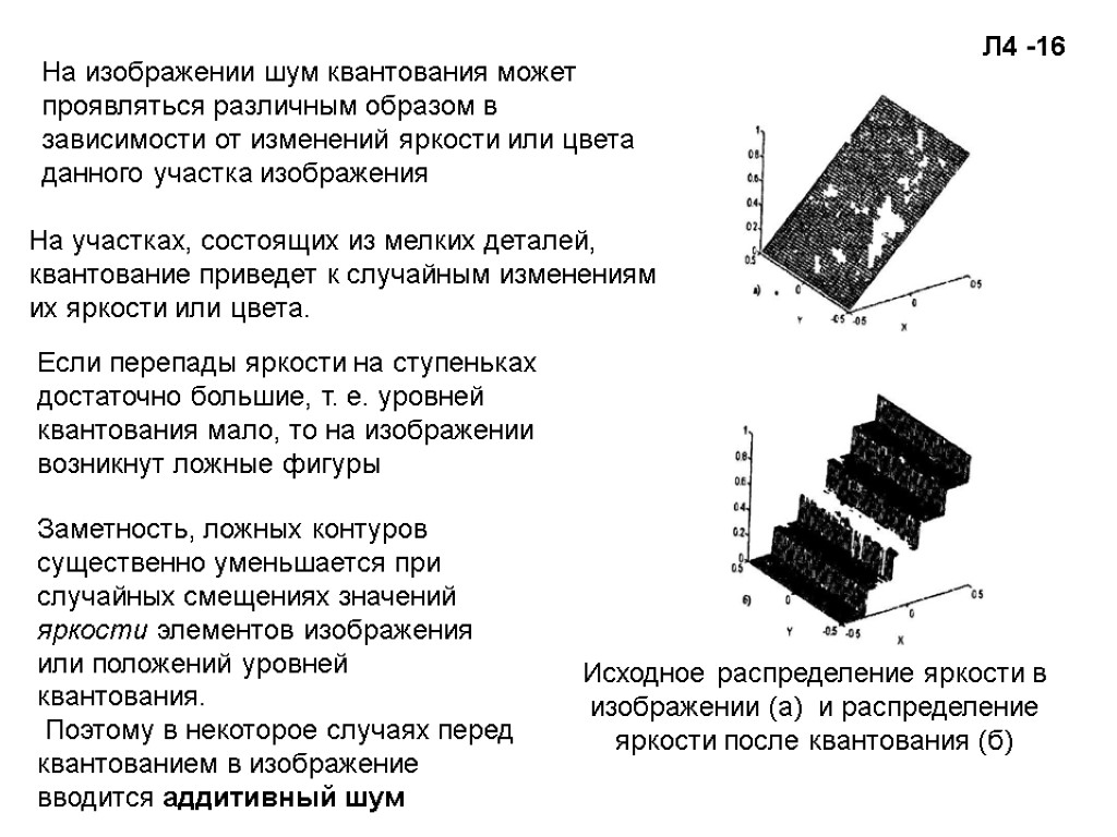 Аддитивный шум на изображении