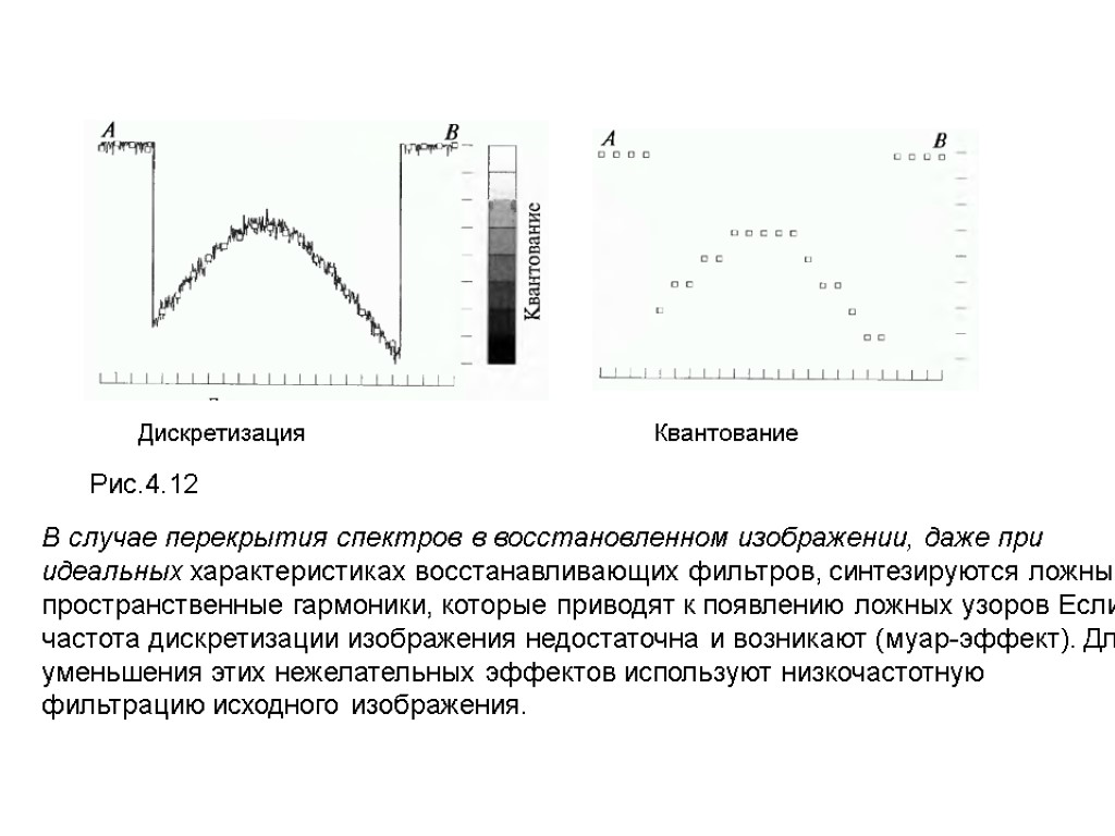 Графические изображения преобразуются путем пространственной дискретизации