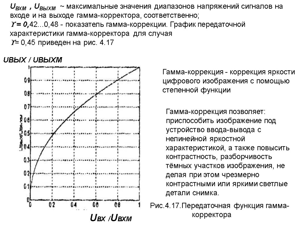 Диапазон напряжения. График передаточной характеристики. Гамма коррекция. Гамма функция значения.