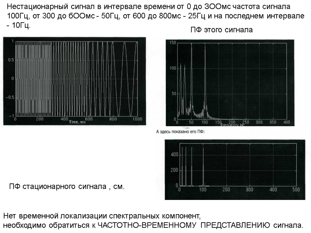 Частота 10 гц. Нестационарный сигнал. Стационарность сигнала. Сигнал с частотой 100 Гц. Стационарные и нестационарные сигналы.