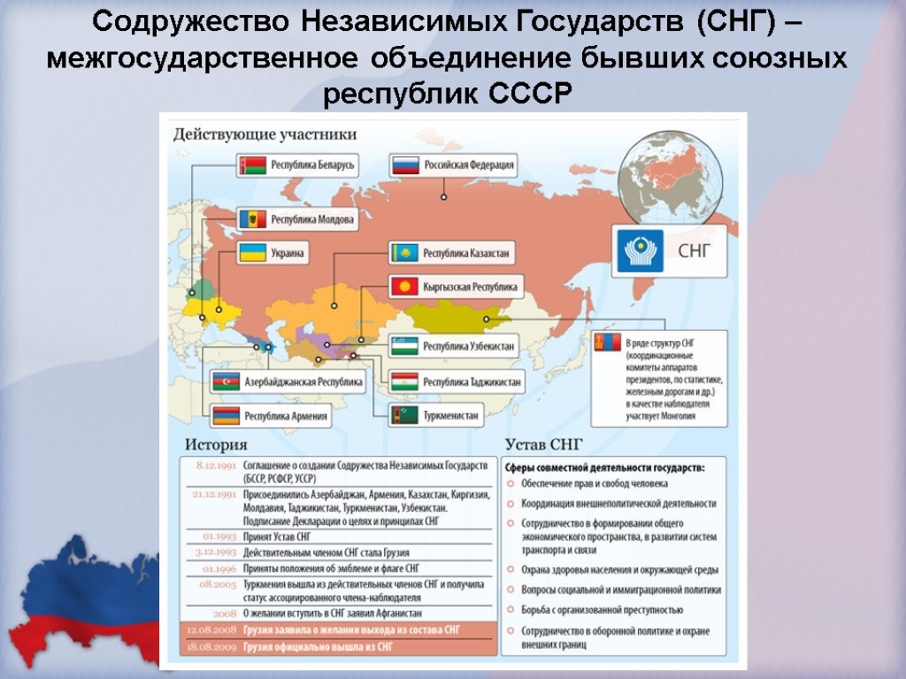 Снг ссср. Распад СССР И образование СНГ. Развал СССР И образование СНГ. Межгосударственные объединения. Распад СССР И создание СНГ.