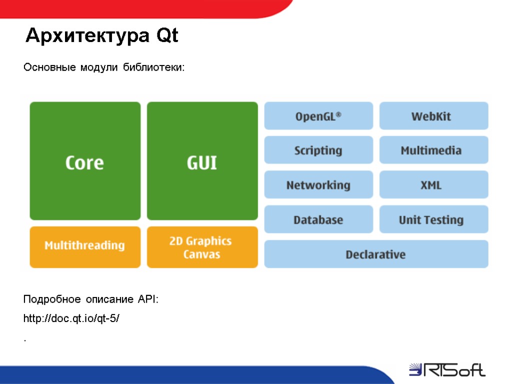 Структура qt проекта