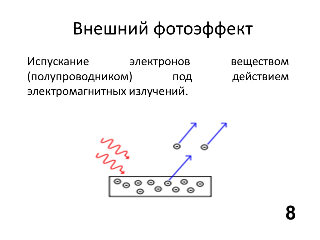 Внешний фотоэлектрический эффект