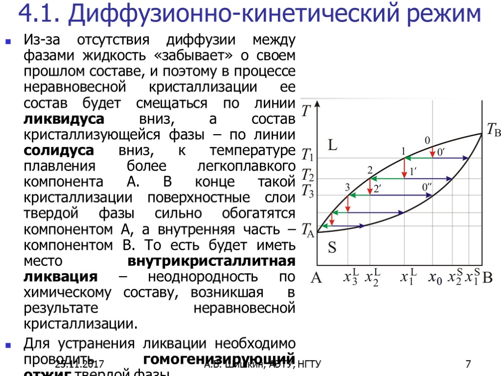 Кинетических процессов. Кинетический и диффузионный режимы. Кинетика графики. Диффузионно-кинетический. Кинетический и диффузионный контроль.