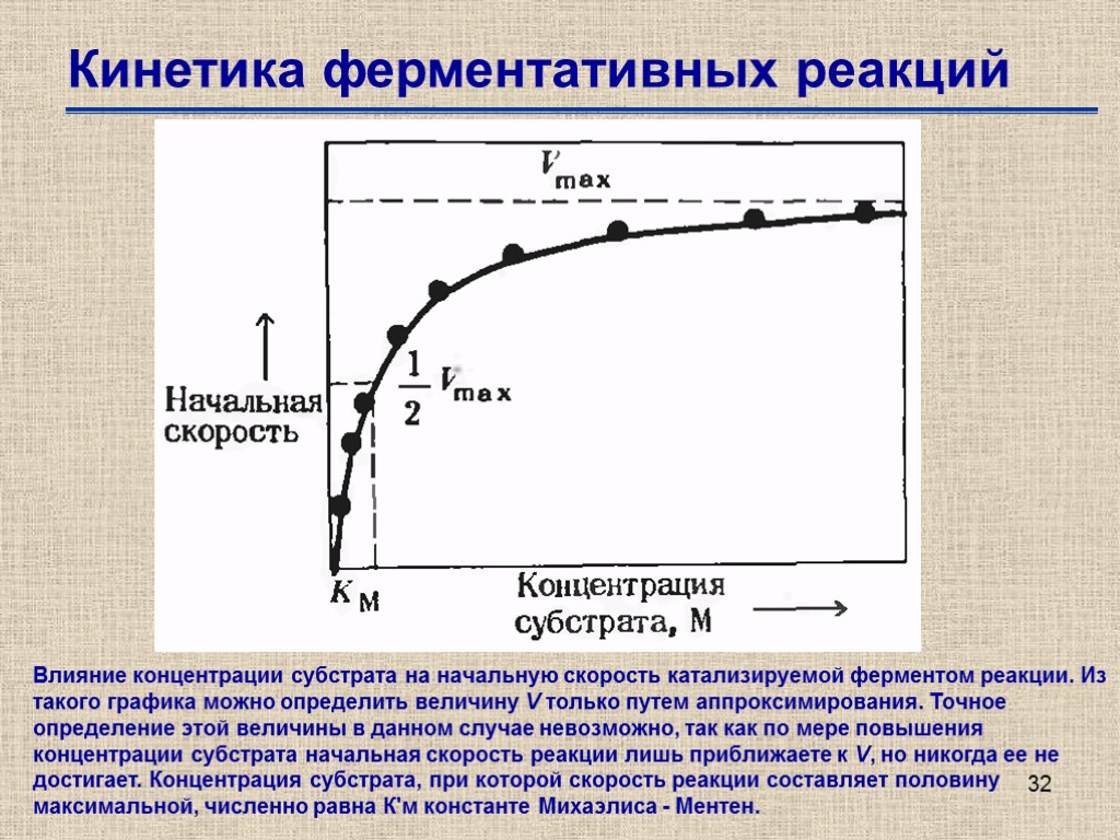 Скорость ферментативной реакции. График скорости ферментативной реакции от концентрации субстрата. Кинетика ферментативных реакций график. Константа скорости ферментативной реакции. График зависимости активности ферментов от концентрации субстрата.