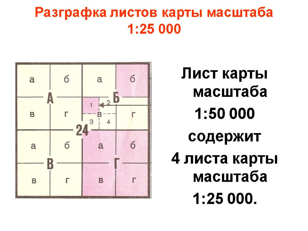 7 карта масштаба