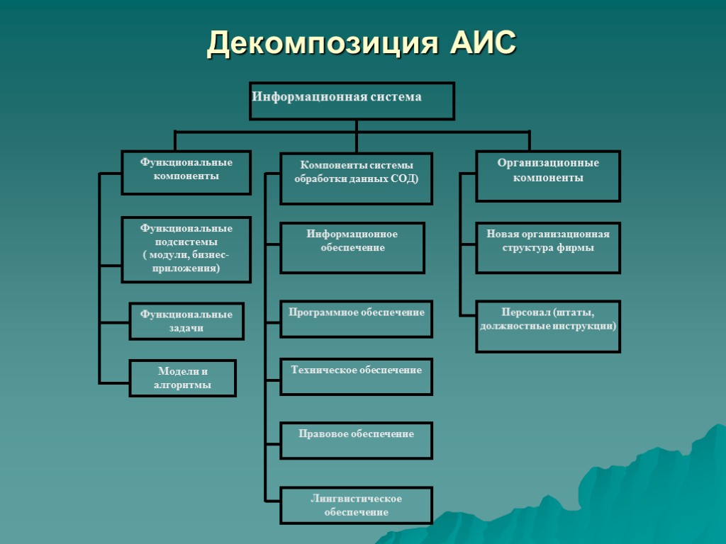 Структура автоматизированных информационных систем