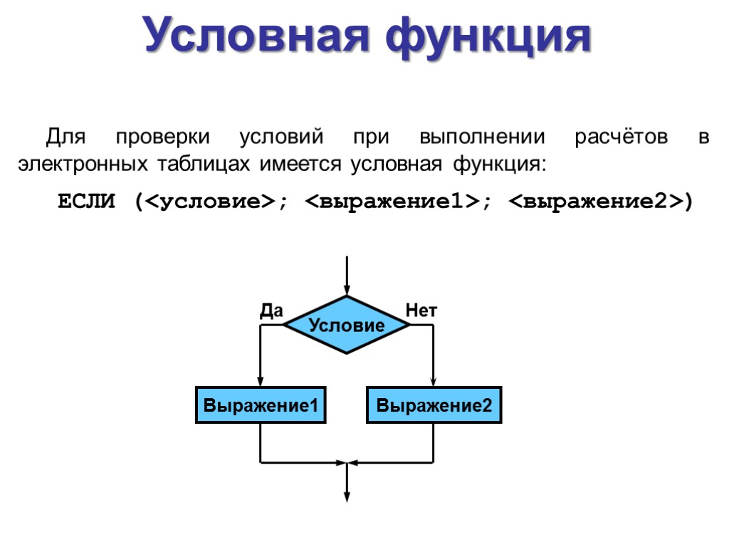 Условные функции. Условная функция это в информатике. Условная функция. : Функции с проверкой условия. Условные функции if.