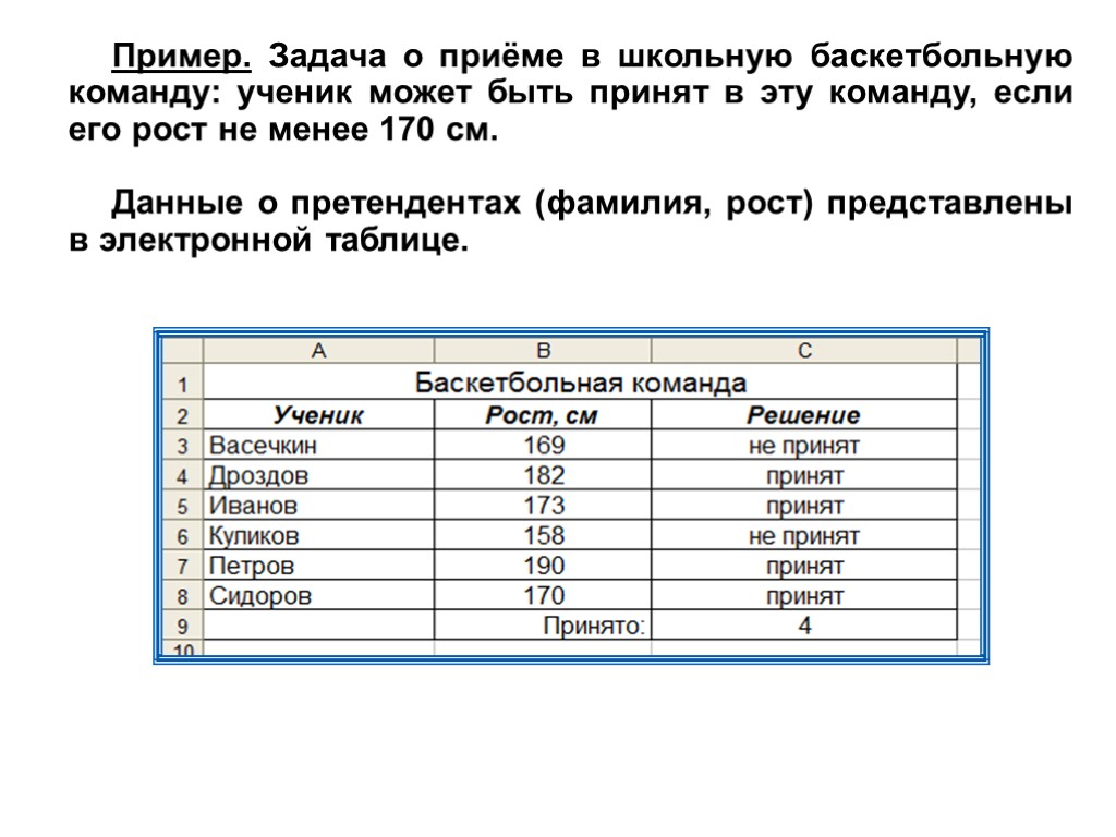 Содержать следующую информацию. Задача о приеме в школьную баскетбольную команду. Рассмотрим задачу о приеме в школьную баскетбольную команду. Задача о приеме в школьную баскетбольную команду ученик. Рассмотрим задачу о приёме в школьную.