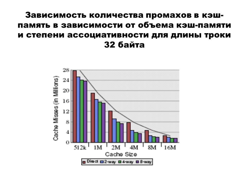 Зависимость чисел. Кэш промах. Степени памяти. Кэш попадание и кэш промах. Кэш промахи коэффициент.