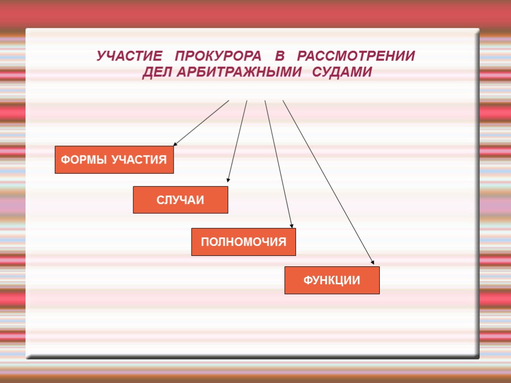 Участие в рассмотрении дел судами. Участие прокурора в рассмотрении судами гражданских дел. Формы участия прокурора в рассмотрении дел судами. Формы участия прокурора в рассмотрении гражданских дел судами. Участие прокурора в рассмотрении дел судами общей юрисдикции.