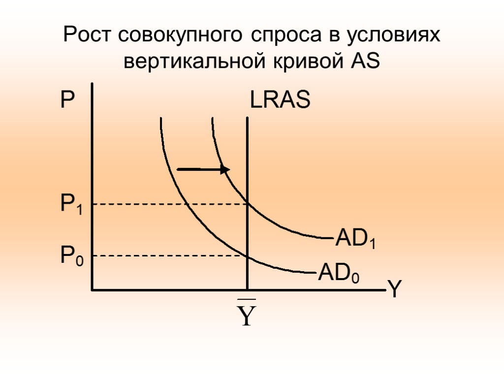 Рост совокупного спроса. Рост совокупного спроса график. Увеличение совокупного спроса график. Кривая совокупного спроса. График совокупного спроса и совокупного предложения.