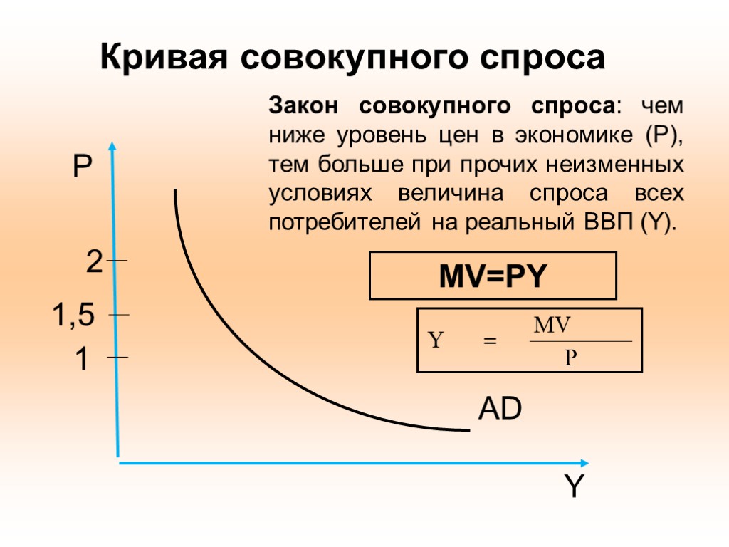 Кривая совокупного спроса. Кривая совокупного спроса характеризует. Кривасовокупногоспроса. Общая кривая спроса. Совокупный спрос кривая совокупного спроса.