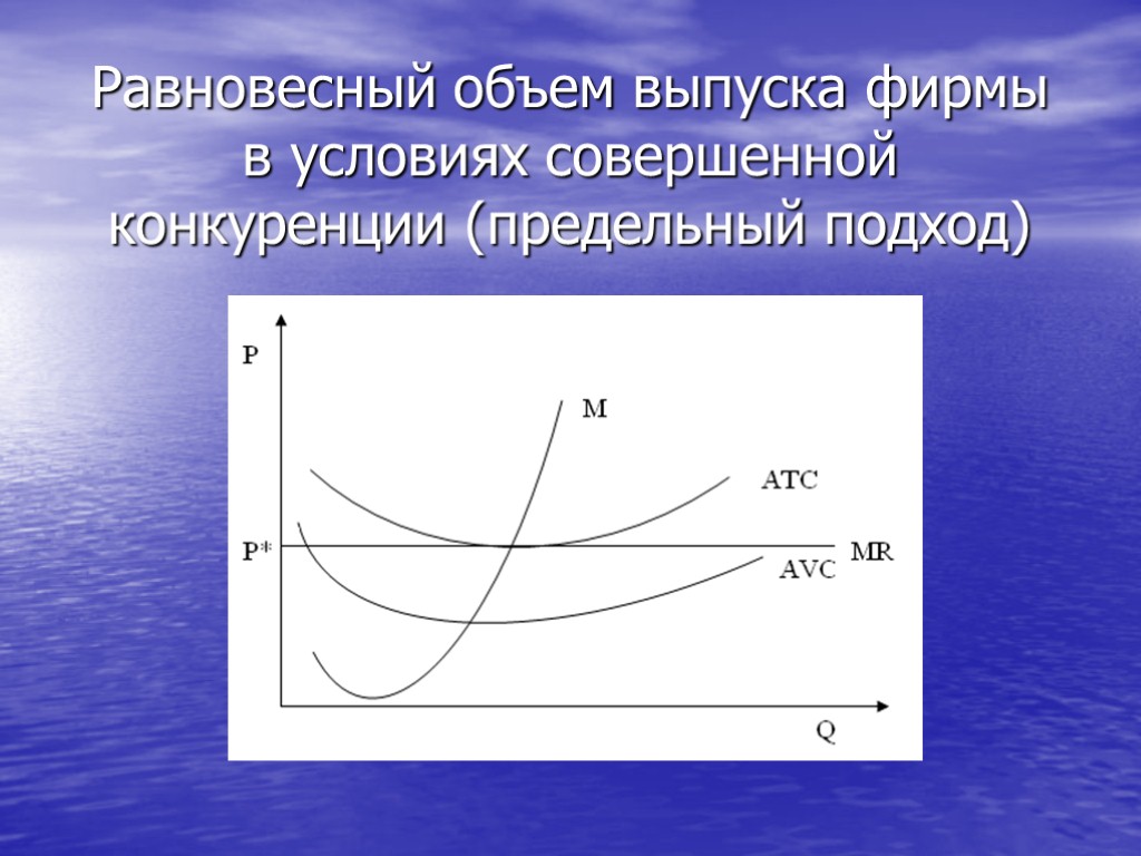 Равновесный доход. Равновесный объем. Равновесное количество.