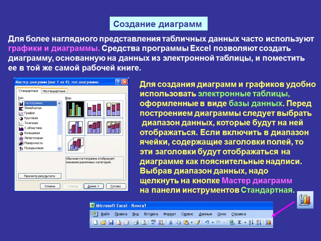 База данных основана на табличном представлении. Для наглядного представления табличных данных используются. Наглядный инструмент отображения табличных данных это. Создание таблицы представления. Графические диаграммы создаются в редакторе….