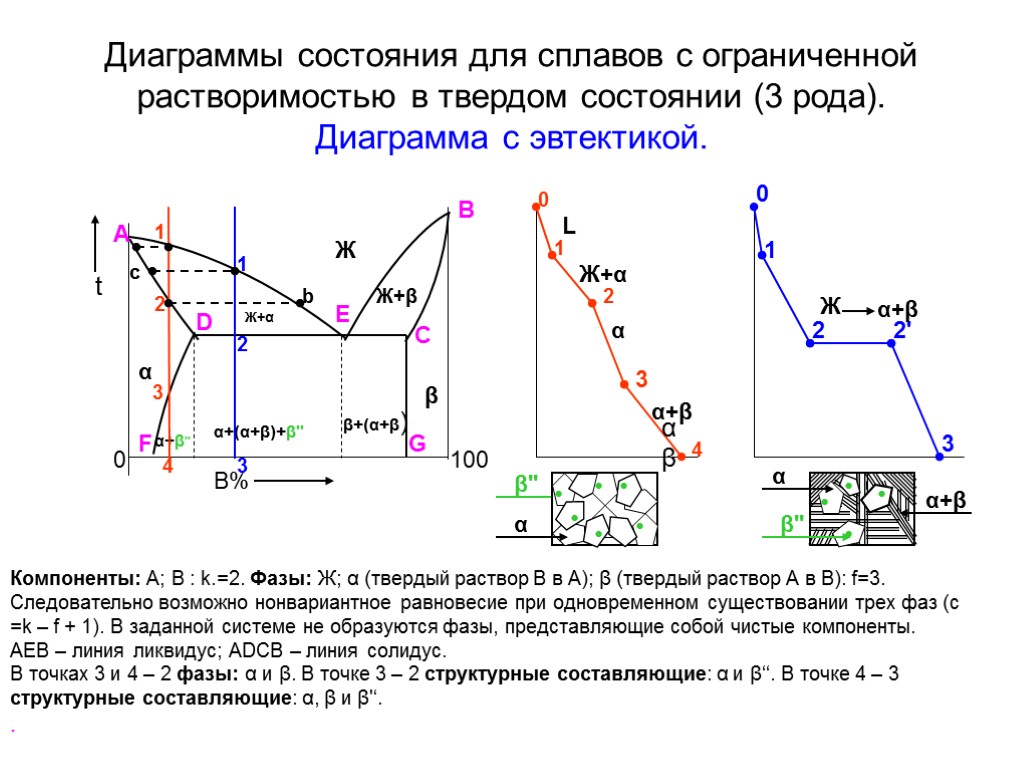 Типы сплавов диаграммы состояния сплавов