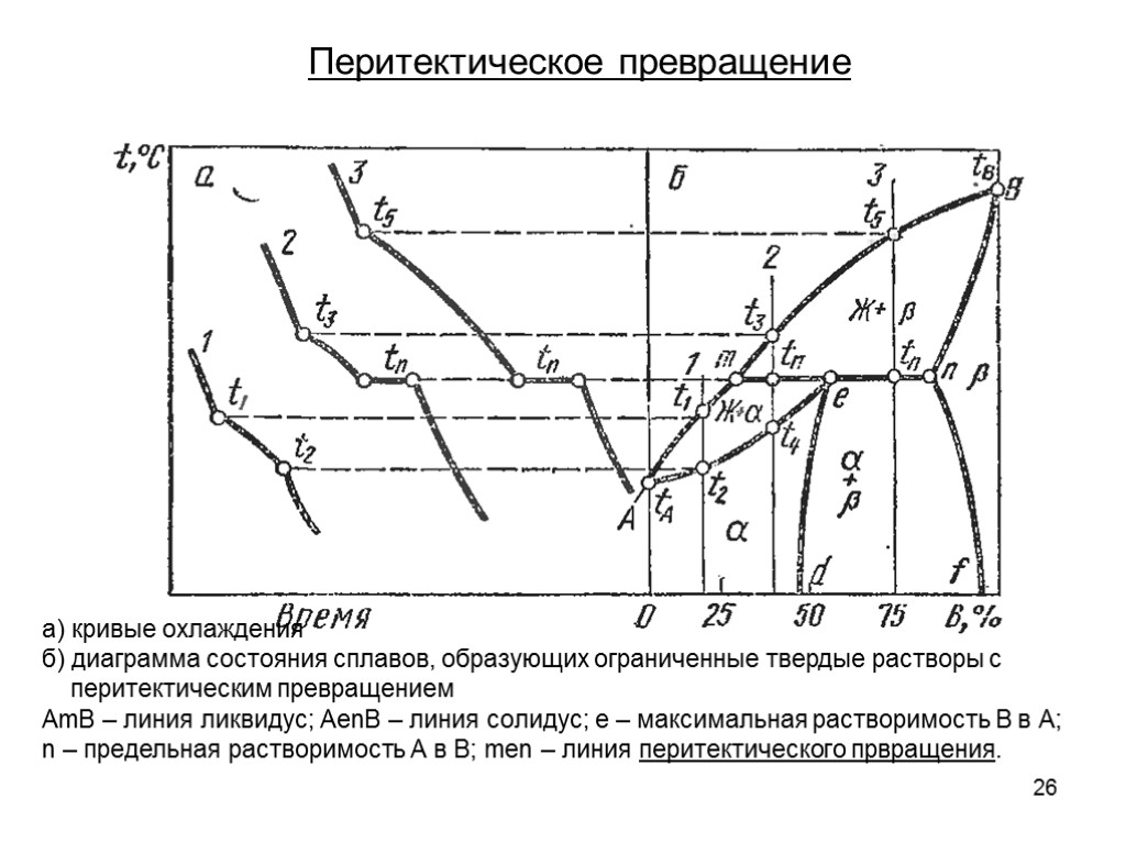 Линия перитектического превращения на диаграмме обозначается