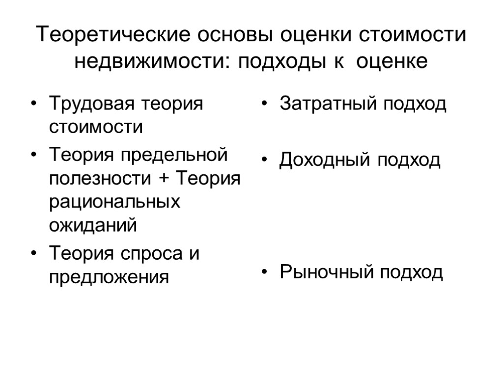 Методы недвижимости. Теоретические основы оценки недвижимости. Трудовая теория стоимости и теория предельной полезности. Основы оценки стоимости имущества. Затратная теория стоимости.