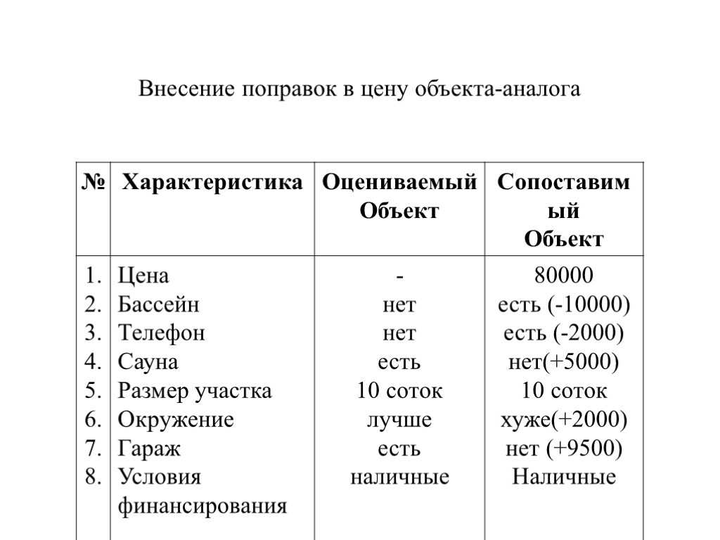 Характеристика аналогов. Таблица объекты аналоги. Характеристики объекта аналога. Таблица 5. характеристики объектов-аналогов. Аналогичные объекты.