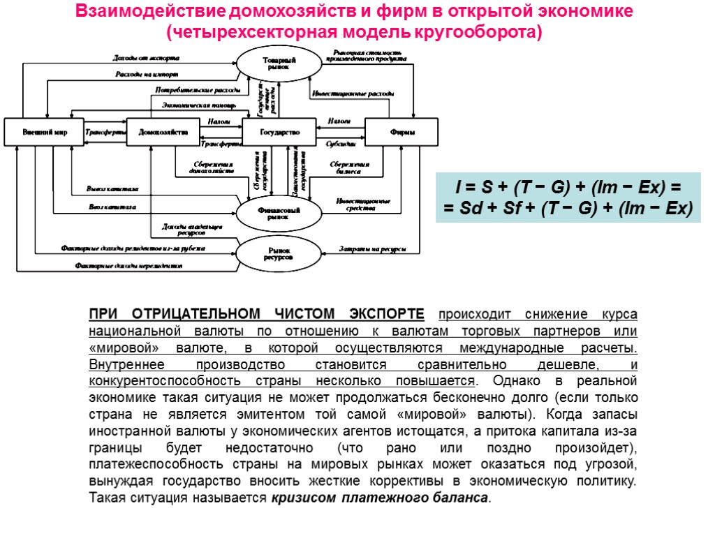 Взаимодействие экономика. Модель кругооборота доходов и расходов (четырехсекторная модель). Четырёхсекторная модель открытой экономики. Схема четырехсекторной модели экономического кругооборота. Кругооборот расходов и доходов в четырехсекторной модели экономики.