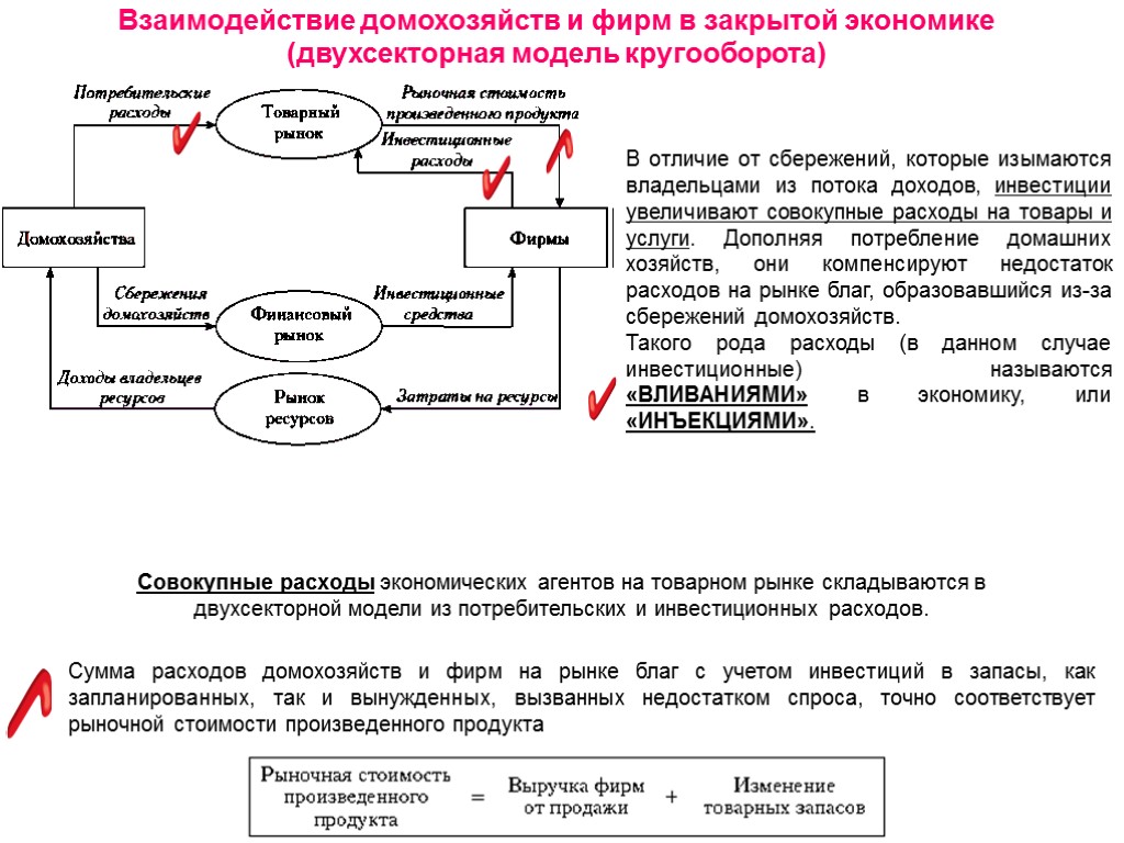 Взаимодействие экономика. Двухсекторная модель кругооборота (закрытая экономика). Двухсекторная модель макроэкономики. Взаимодействие экономических агентов. Двухсекторная модель кругооборота в экономике.