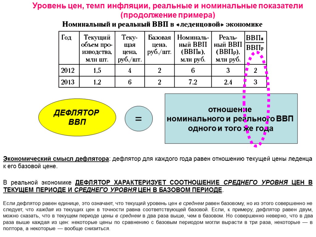 Номинальный уровень цен. Дефлятор и уровень цен. Средний уровень цен. Базисный уровень цен. Сколько стоит уровень.