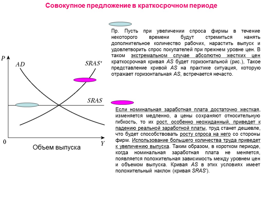 Краткосрочная кривая. Рост совокупного предложения в краткосрочном периоде. Модель увеличения совокупного предложения в краткосрочном  периоде. Краткосрочный совокупный спрос и предложение. Модель совокупного спроса в краткосрочном периоде.