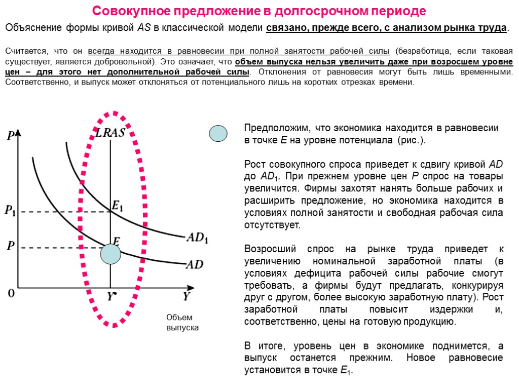 Совокупный рост. Равновесие при полной занятости. Рост совокупного спроса в долгосрочном периоде. Условия полной занятости в экономике. Состояние полной занятости в экономике.