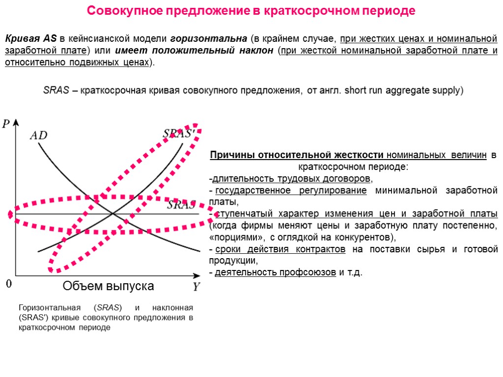 Горизонтальный предложения. Кривая совокупного спроса в краткосрочном периоде. Кривая as в краткосрочном периоде. Краткосрочное равновесие совокупного спроса и предложения. Макроэкономическое равновесие в краткосрочном периоде.