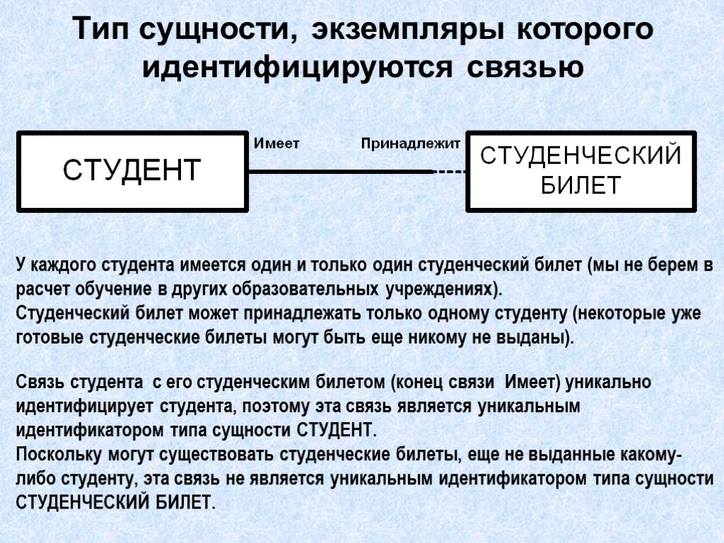 Экземпляр это. Типы сущностей базы данных. Что такое экземпляр сущности в базе данных. Типы сущностей в БД. Типы связей сущностей в базе данных.